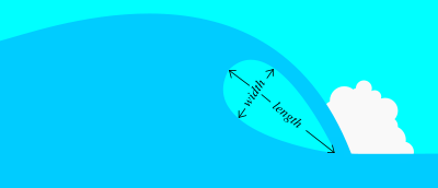 The geometry of tube shape can be represented as a ratio between length and width. A perfectly cylindrical vortex has a ratio of 1:1, while the classic almond-shaped tube is nearer 3:1. When width exceeds length, the tube is described as "square".