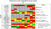A chart showing each country's historical performance in the Cricket World Cup