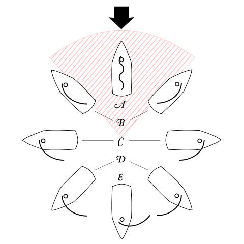 Image:Points of sail.svg