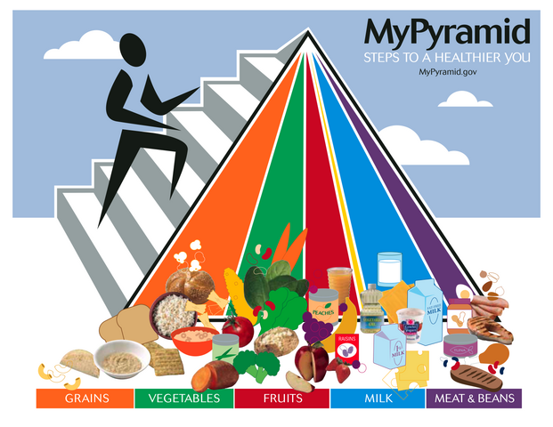 Image:MyPyramid1.png