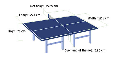 Diagram of a table tennis table showing the official dimensions