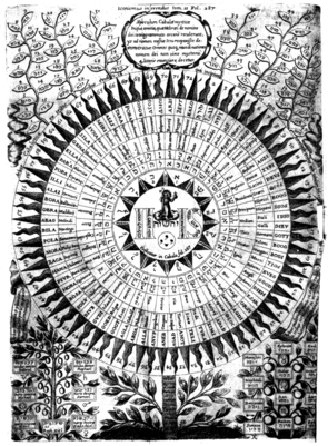 A "diagram" of the names of God in Athanasius Kircher's Oedipus Aegyptiacus (1652–54). The style and form are typical of the mystical tradition, as early theologians began to fuse emerging pre-Enlightenment concepts of classification and organization with religion and alchemy, to shape an artful and perhaps more conceptual view of God.