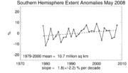 Southern Hemisphere ice trends