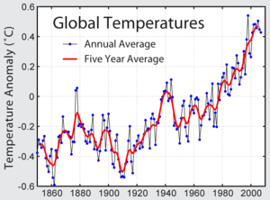 Global annually averaged surface temperatures