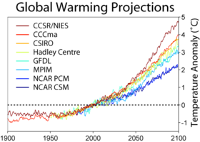 Calculations of global warming prepared in or before 2001 from a range of climate models under the SRES A2 emissions scenario, which assumes no action is taken to reduce emissions.