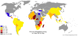 Map of world poverty by country, showing percentage of population living on less than 1 dollar per day. Unfortunately, information is missing for some countries.