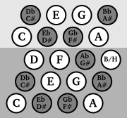 Chromatic button system (type C)