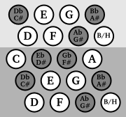 Chromatic button system (type B)
