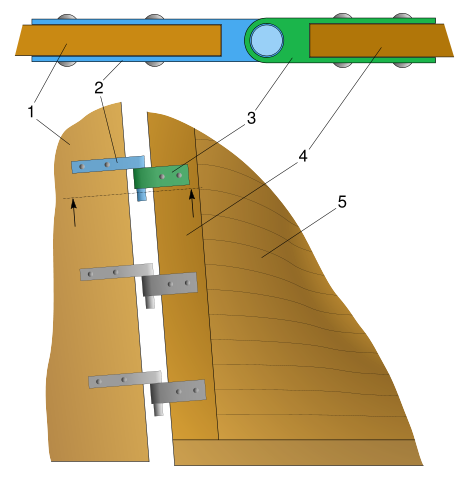 Image:Pintle and gudgeon rudder system scheme.svg