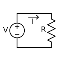 A basic electric circuit. The voltage source V on the left drives a current I around the circuit, delivering electrical energy into the resistance R. From the resistor, the current returns to the source, completing the circuit.