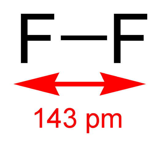 Image:Difluorine-2D-dimensions.png