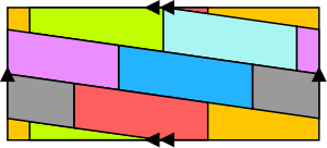 By joining the single arrows together and the double arrows together, one obtains a torus with seven mutually touching regions; therefore seven colors are necessary