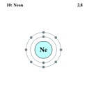 Neon, like all noble gases except helium, has a "full" (eight electron) valence (outermost) electron shell.