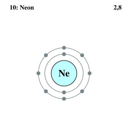 Image:Electron shell 010 Neon.svg
