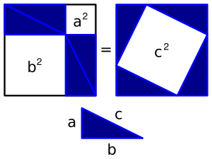 A mathematical picture paints a thousand words: the Pythagorean theorem.