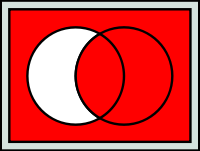 Venn diagram showing A is a subset of B. The left circle is A, the right B. Red parts indicate possible situations. The situation in which something is inside the circle A, but not in B is not red, thus impossible.