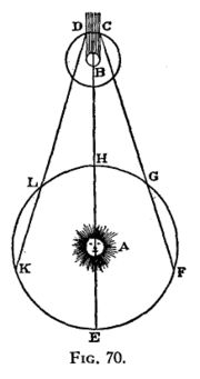Rømer's observations of the occultations of Io from Earth.