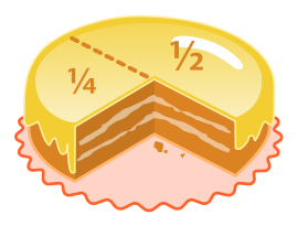 If  of a cake is to be added to  of a cake, the pieces need to be converted into comparable quantities, such as cake-eighths or cake-quarters.
