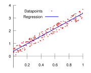 Illustration of linear regression on a data set (red points).
