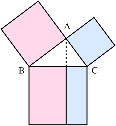Image:Illustration to Euclid's proof of the Pythagorean theorem.svg
