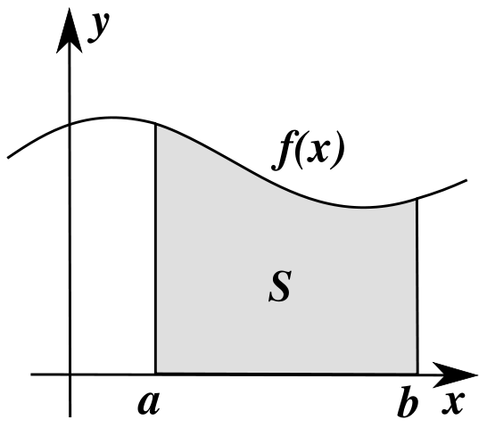 Image:Integral as region under curve.svg