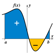 Definite integral of a function represents the signed area of the region bounded by its graph