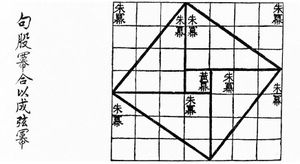 Visual proof of the Pythagorean theorem for the (3, 4, 5) triangle as in the Chou Pei Suan Ching 500–200 BC.