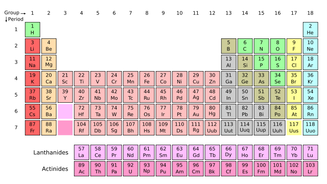 Image:Periodic table.svg