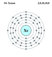An electron shell diagram for xenon. Note the eight electrons in the outer shell.