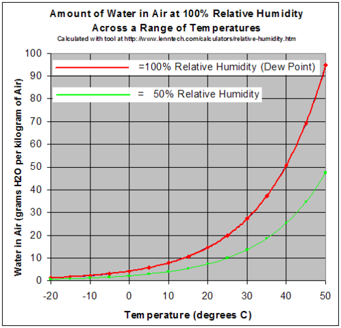 Image:Relative Humidity.png