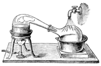 Distillation by retort using the alembic.