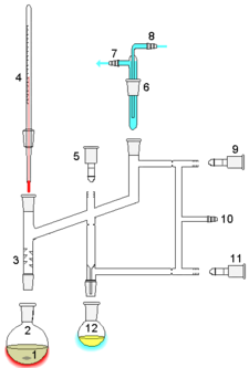 Perkin Triangle Distillation Setup 1: Stirrer bar/anti-bumping granules 2: Still pot 3: Fractionating column 4: Thermometer/Boiling point temperature 5: Teflon tap 1 6: Cold finger 7: Cooling water out 8: Cooling water in 9: Teflon tap 2 10: Vacuum/gas inlet 11: Teflon tap 3 12: Still receiver