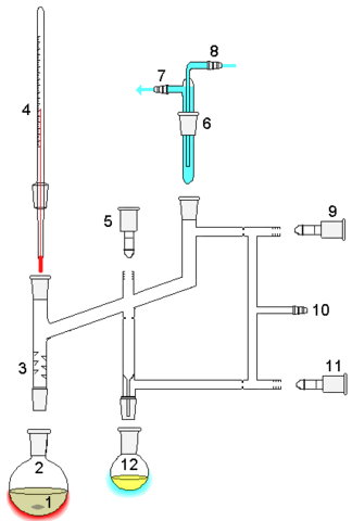 Image:Perkin triangle distillation apparatus.png
