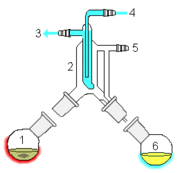 Short path vacuum distillation apparatus with vertical condenser (cold finger), to minimize the distillation path; 1:  Still pot with stirrer bar/anti-bumping granules 2:  Cold finger - bent to direct condensate 3:  Cooling water out 4:  cooling water in 5:  Vacuum/gas inlet 6:  Distillate flask/Distillate.