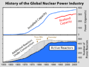 History of the use of nuclear power (top) and the number of active nuclear power plants (bottom).