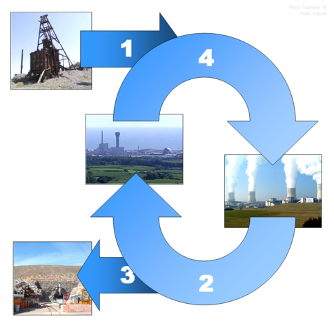 Image:Nuclear Fuel Cycle.png