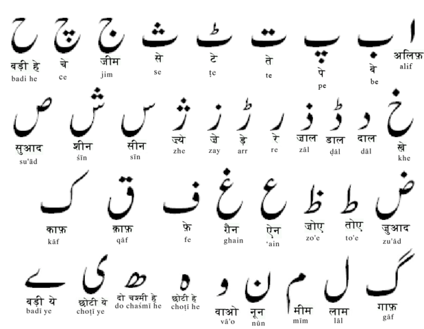 Image:Urdu alphabets.png
