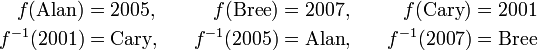 \begin{align}
 f(\text{Alan})&=2005 , \quad & f(\text{Bree})&=2007 , \quad & f(\text{Cary})&=2001 \\
 f^{-1}(2001)&=\text{Cary} , \quad & f^{-1}(2005)&=\text{Alan} , \quad & f^{-1}(2007)&=\text{Bree}
\end{align}
