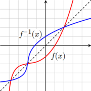 The graphs of             and            .  The dotted line is            .