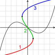 The inverse of this cubic function has three branches.