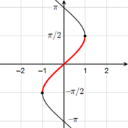 The arcsine is a partial inverse of the sine function.