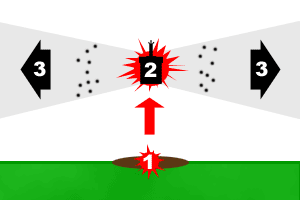 Diagram of S-mine detonation