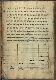 A German manuscript page teaching use of Arabic numerals (Talhoffer Thott, 1459). At this time, knowledge of the numerals was still widely seen as esoteric, and Talhoffer teaches them together with the Hebrew alphabet and astrology.