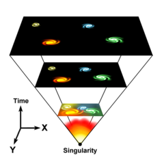 The infinitely dense gravitational singularity found as time approaches an initial point in the Big Bang universe is an example of a physical paradox.