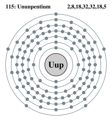 Image:Electron shell 115 Ununpentium.svg