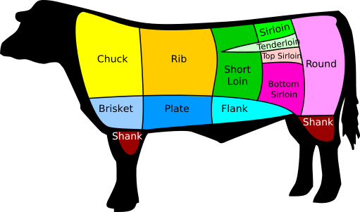 Image:Beef cuts.svg