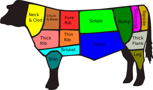 Image:British Beef Cuts.svg