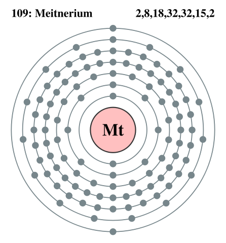 Image:Electron shell 109 Meitnerium.svg