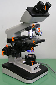 Basic optical microscope elements(1990's)