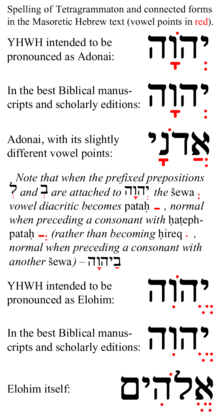 The spelling of the Tetragrammaton and connected forms in the Hebrew Masoretic text of the Bible, with vowel points shown in red. (Click on image to enlarge.)